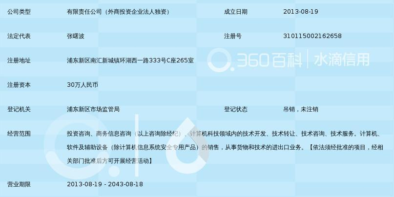 上海中卓投资管理